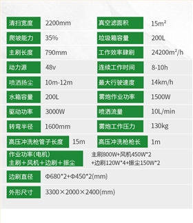 开云kaiyun网页版官网S2200AW全封闭小四轮驾驶式雾炮高压冲洗电动扫地车详情_10