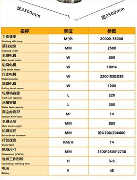 开云kaiyun网页版官网SUNBON2500AW全封闭雾炮高压冲洗驾驶式电动扫地车详情页_10