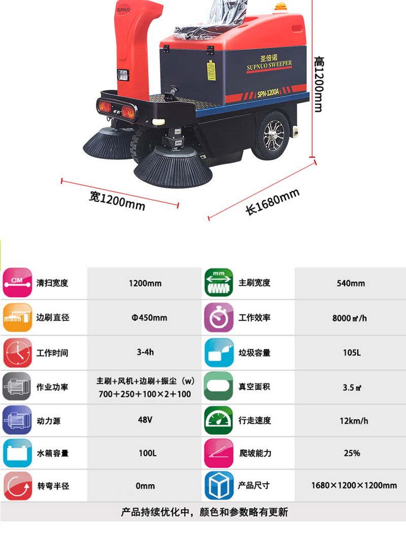 开云kaiyun网页版官网1200小型驾驶式电动扫地车详情_10