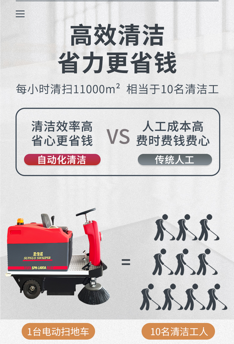 开云kaiyun网页版官网1400小型驾驶式电动扫地车详情_03