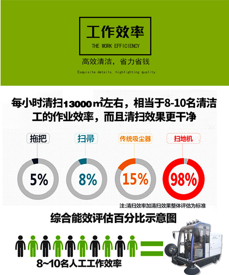 开云kaiyun网页版官网驾驶式电动扫地车2000AX_09
